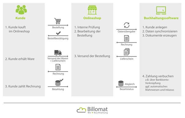 WooCommerce_Billomat.webp