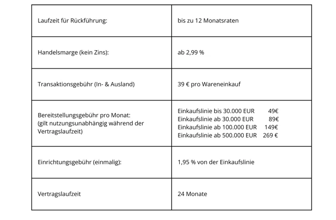 Finetrading_Gebuehren.webp