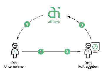 Elbe_Inkasso_Service_1.webp