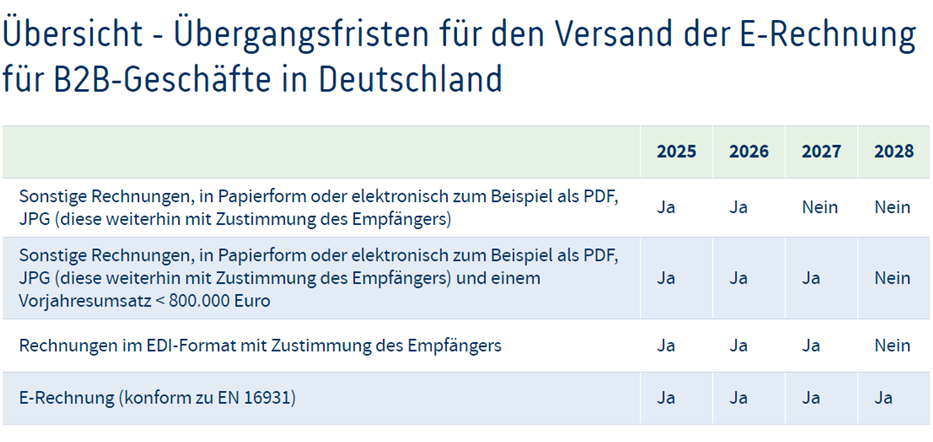 ERechnung_B2B_1.webp