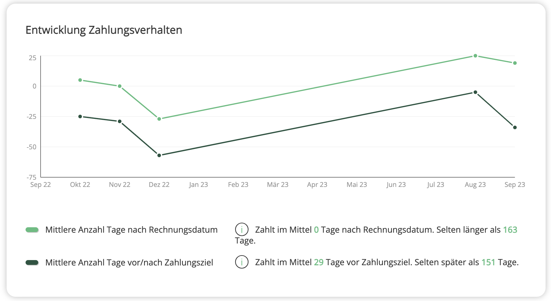 Zahlungsverhalten_4.webp